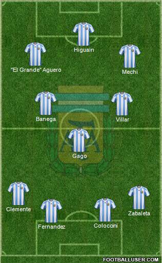 Argentina Formation 2011