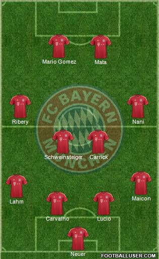FC Bayern München Formation 2011