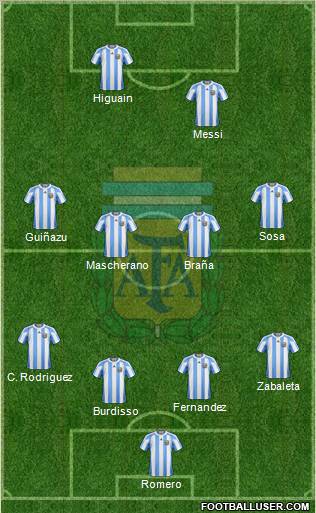 Argentina Formation 2011
