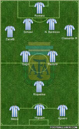 Argentina Formation 2011