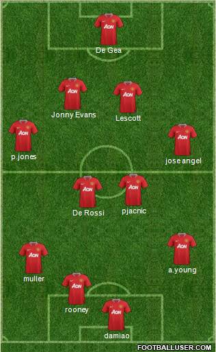 Manchester United Formation 2011
