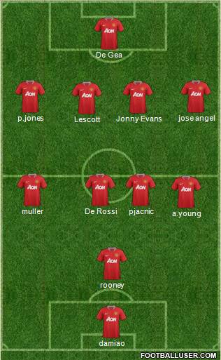 Manchester United Formation 2011