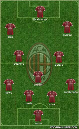 A.C. Milan Formation 2011