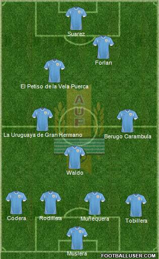 Uruguay Formation 2011