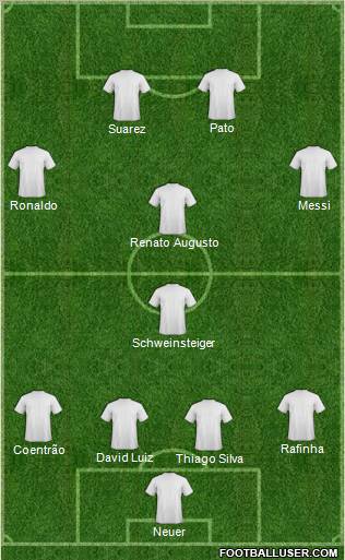 Dream Team Formation 2011