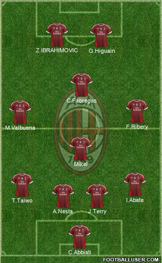 A.C. Milan Formation 2011