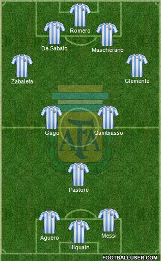 Argentina Formation 2011