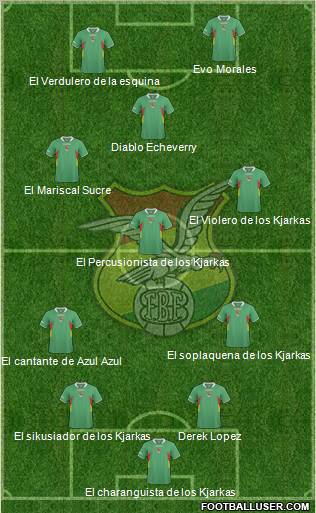 Bolivia Formation 2011