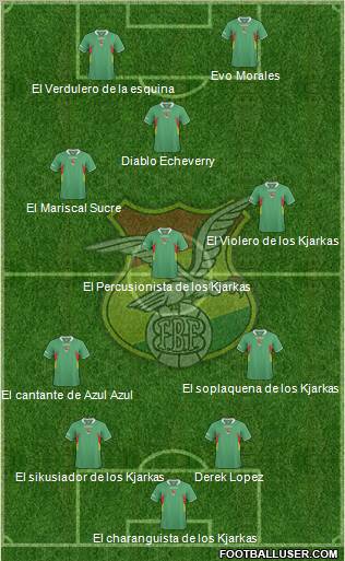 Bolivia football formation