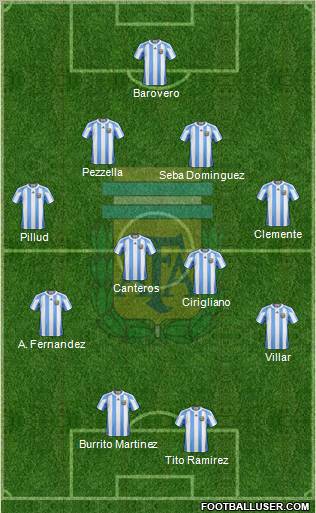 Argentina Formation 2011
