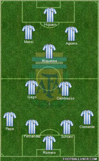 Argentina Formation 2011