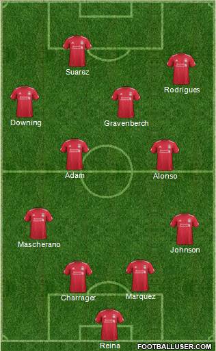 Liverpool Formation 2011