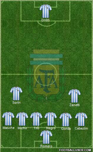 Argentina Formation 2011
