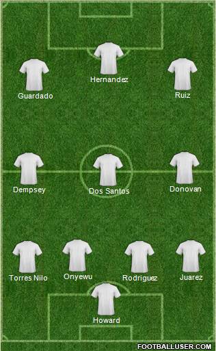 Dream Team Formation 2011