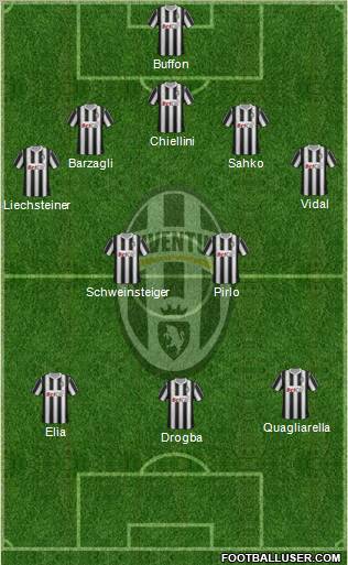 Juventus Formation 2011