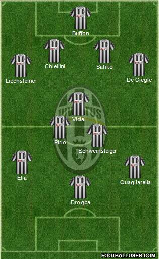 Juventus Formation 2011
