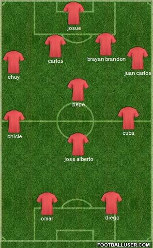 Champions League Team Formation 2011
