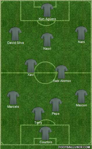 Dream Team Formation 2011