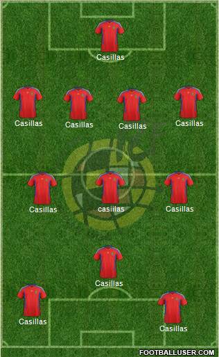 Spain Formation 2011