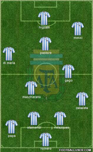 Argentina Formation 2011