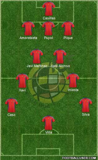 Spain Formation 2011