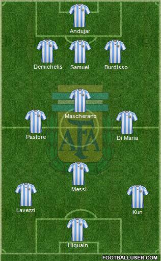 Argentina Formation 2011