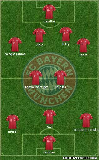 FC Bayern München Formation 2011
