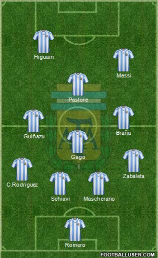 Argentina Formation 2011