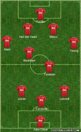 Manchester United Formation 2011