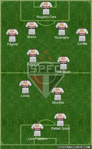 São Paulo FC Formation 2011