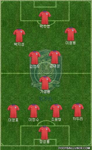 South Korea Formation 2011
