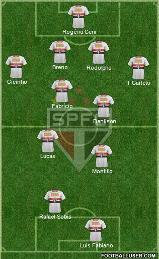 São Paulo FC Formation 2011