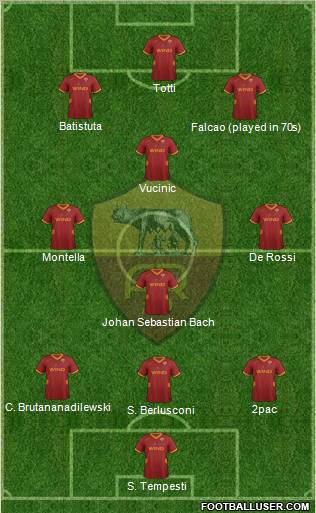 AS Roma Formation 2011