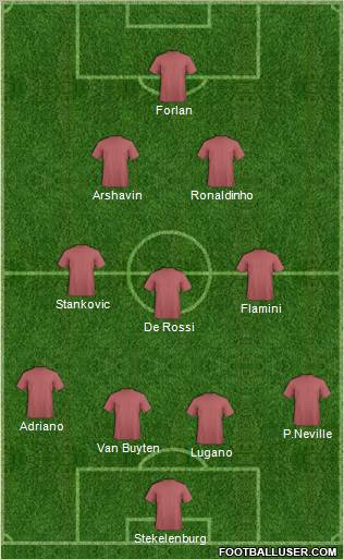 Dream Team Formation 2011