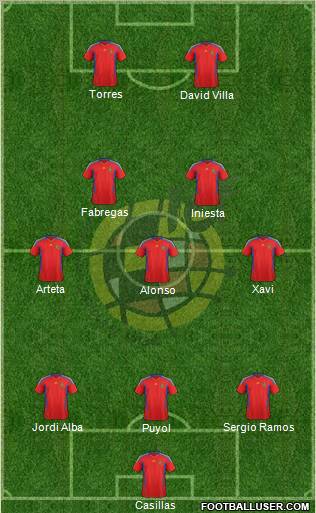 Spain Formation 2011