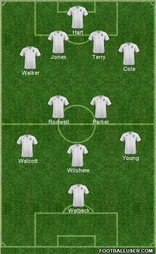 England Formation 2011