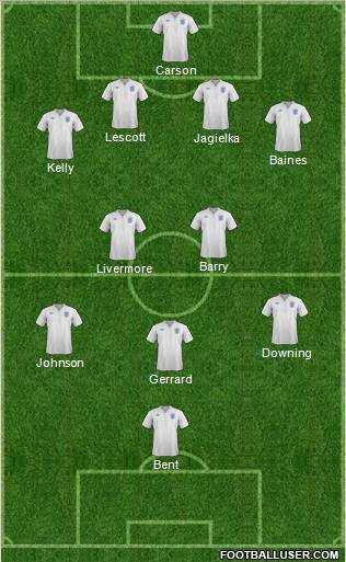 England Formation 2011