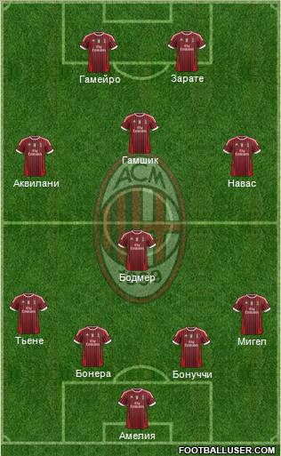 A.C. Milan Formation 2011