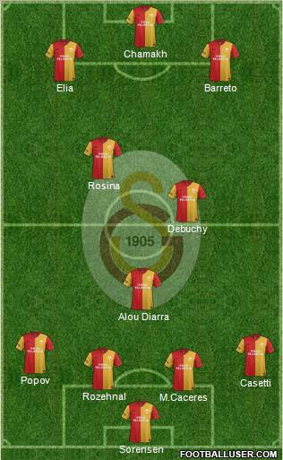 Galatasaray SK Formation 2011
