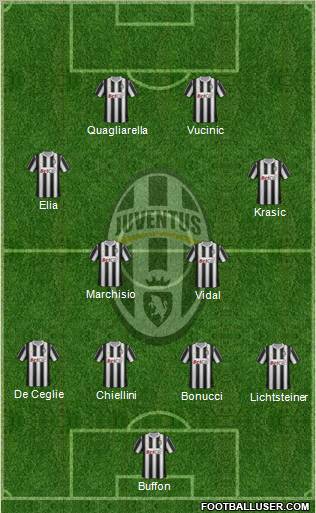 Juventus Formation 2011