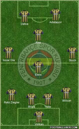Fenerbahçe SK Formation 2011