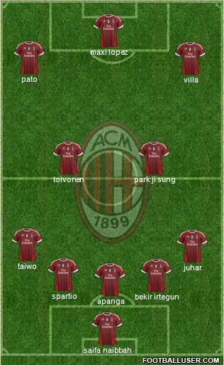 A.C. Milan Formation 2011