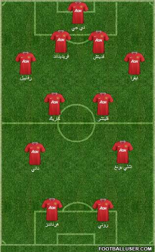 Manchester United Formation 2011