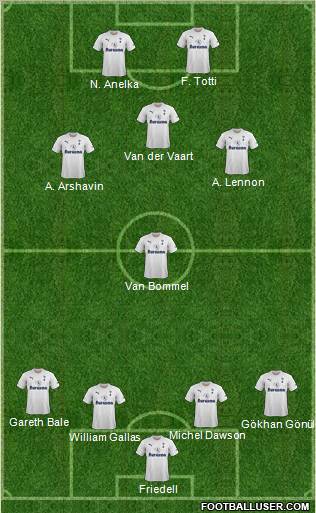 Tottenham Hotspur Formation 2011