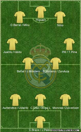 Real Madrid C.F. Formation 2011
