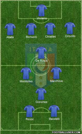 Italy Formation 2011