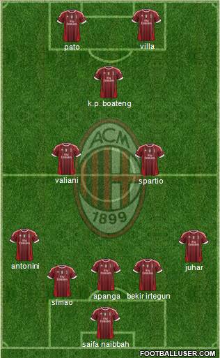 A.C. Milan Formation 2011