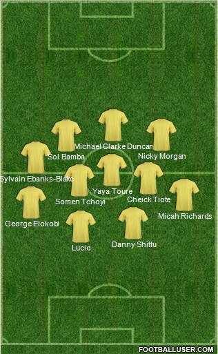 Dream Team Formation 2011