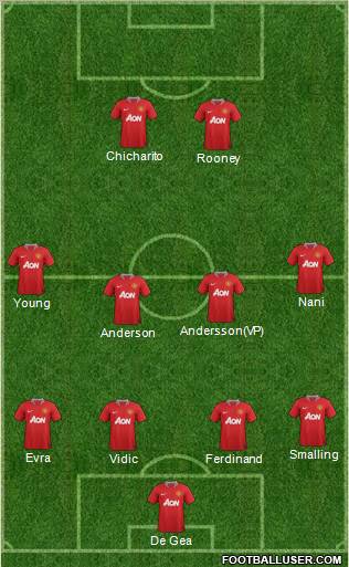 Manchester United Formation 2011