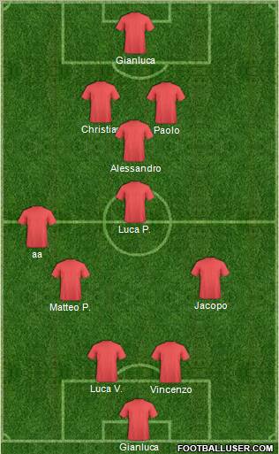 Champions League Team Formation 2011